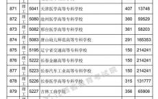 深圳高职高考分数段