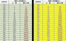 深圳高职类高考总分