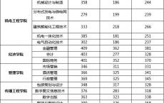 深圳高职高考暑假辅导班