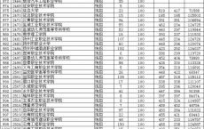 2019年深圳高职高考时间