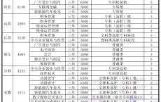 深圳户籍外地高考报考深圳高职院