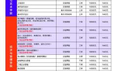 广州所有高职,广州轻工职业技术学院