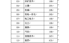 深圳高职高考要求证件