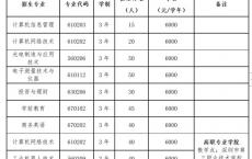 深圳信息技术学院高职高考分数线