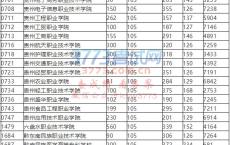 深圳高职高考到哪里领取考生号