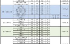 深圳信息职业技术高职高考