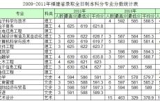 高职类高考深圳大学