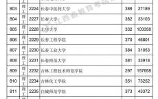 深圳高职高考辅导多少钱