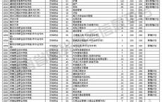 深圳市高职高考学校名单