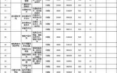 外省籍深圳高职高考