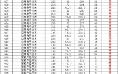 深圳高职高考报考分数最低的学校