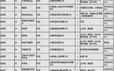 深圳高职院高考报名条件