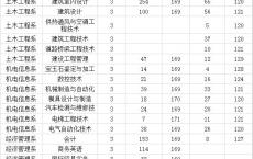 广州高职院校名单,西安航空职业技术学院