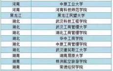 广东省专科类院校有哪些,广东省大学招生排名