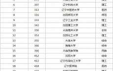 广东有那些大专院校,广西高职大专学校