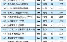 广东省高职高专排名,广州番禺职业技术学院录取分数线