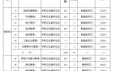 广东省职高高考,广东高职高考医学有哪些学校