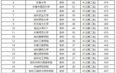 广东大专院校排名以及录取分数,广东最差二本公办