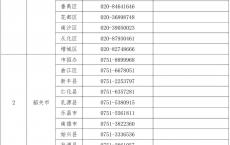 广东高职高考报名,广东高职高考2021
