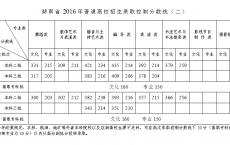 中职可以参加高考么,中专可以参加普通高考吗