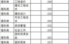 深圳高职高考报考,2020年专科分数线