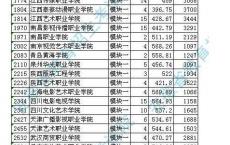 什么叫高职高考,2021深圳技校录取分数线