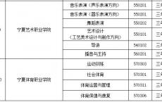 2021年技能高考专科院校,2021年湖北技能专科护理招生