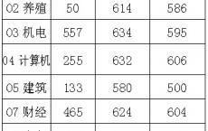 对口高职本科学校,学前教育专业单招学校