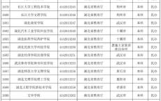 2021年高职高考什么时候报名,全国高职高考报名时间