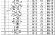 高职高考的学校,浙江省高职考可以选哪些学校