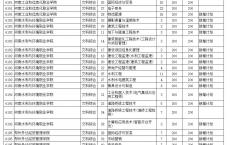 高职高专高考,各专科学校录取投档线2021