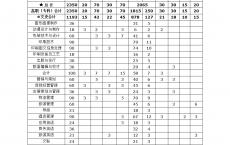 好的高职有哪些学校,全国高职排名2021最新排名表