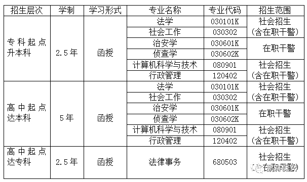 广东高中升大专,广东中专升大专途径