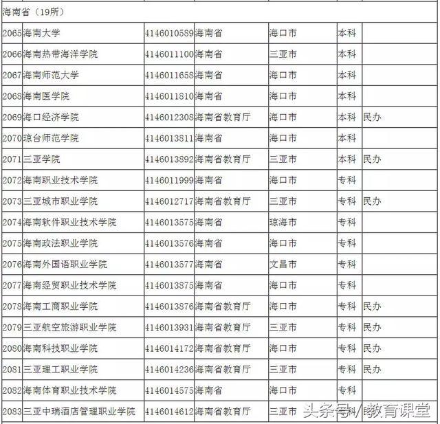 广东所有专科学校,佛山职业技术学院