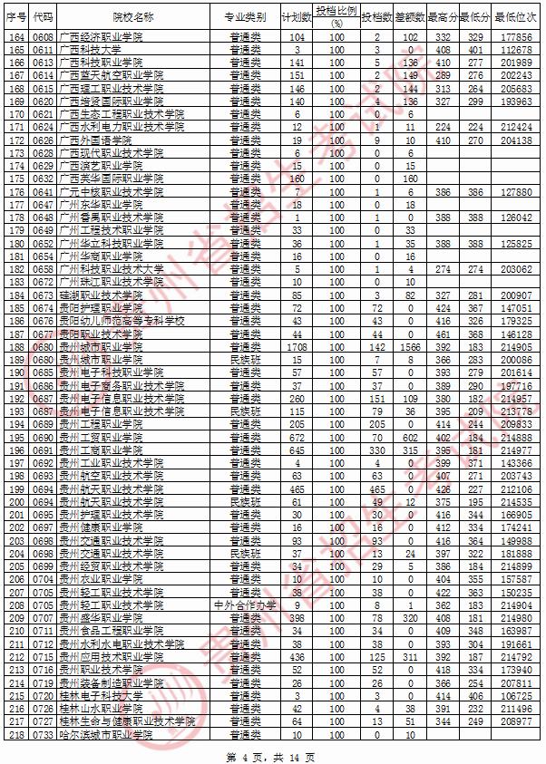 2020年广东高职高考,2021年广东高职高考时间