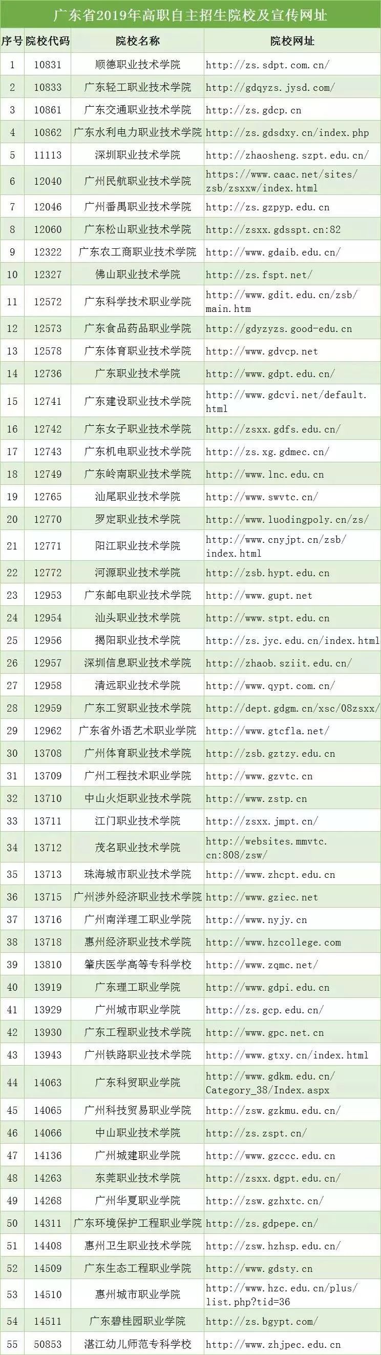 2020年广东高职高考,2021年广东高职高考时间