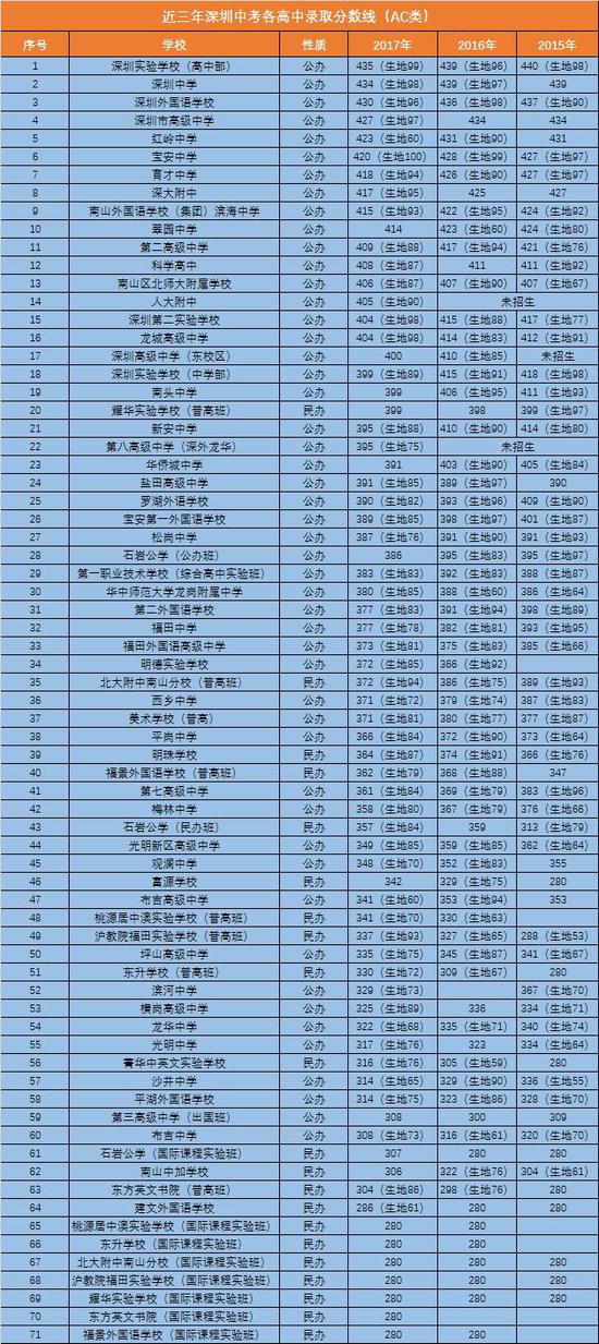 深圳高考大专,本科学历培训学校