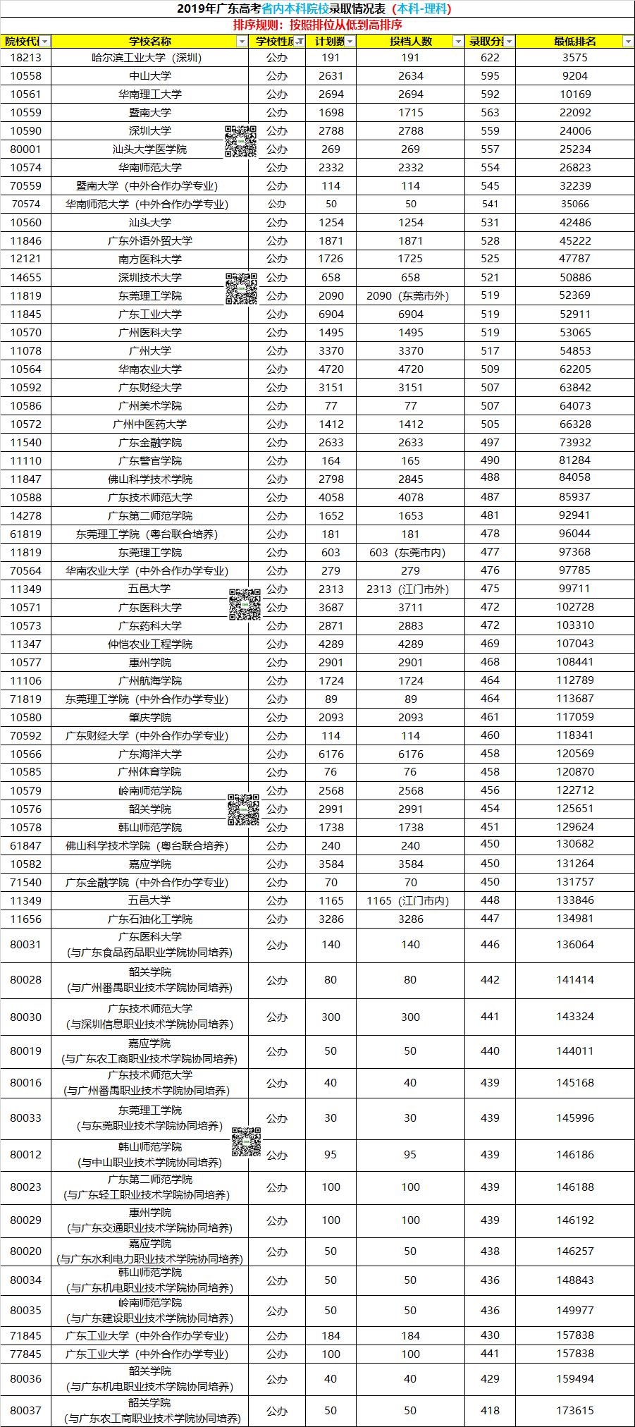 广东各大专院校,中山职业技术学院