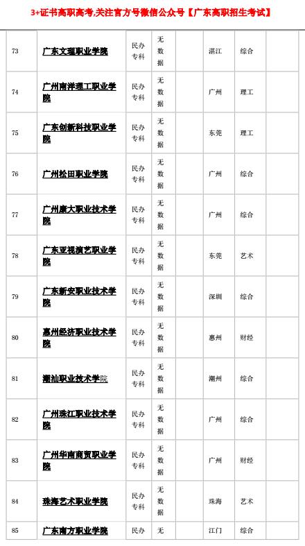 广东省的专科院校,广东最垃圾的大专