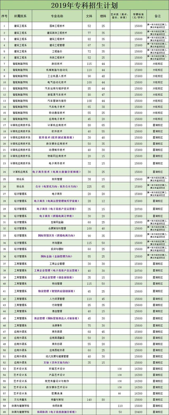 广东省高职高考网,广东省高职高考录取分数线2020