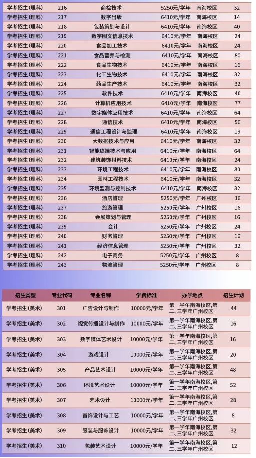 广东省高职高考网,广东省高职高考录取分数线2020