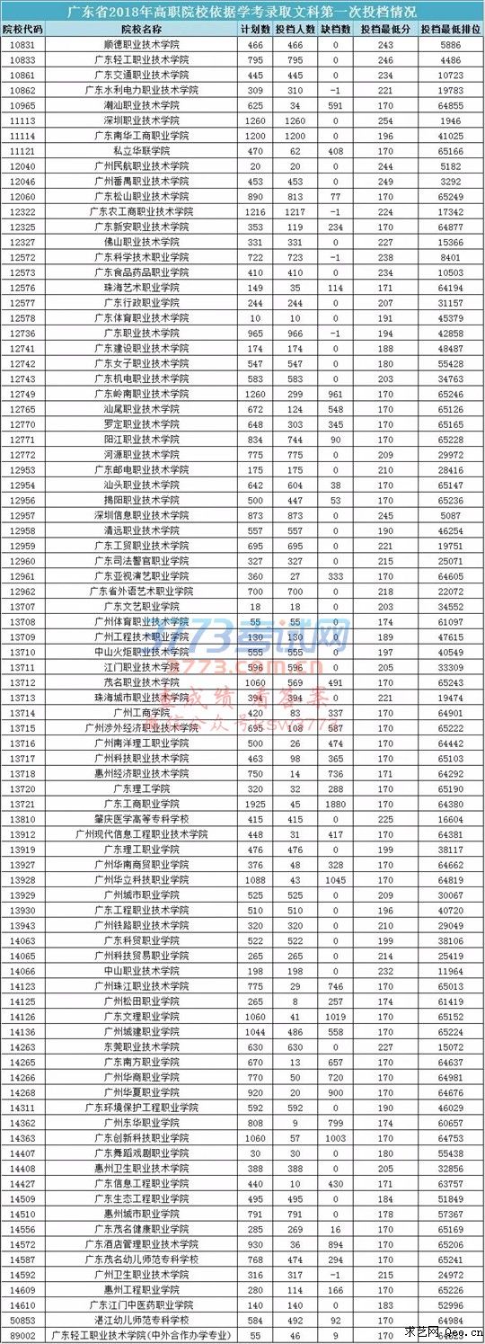 广东的高职高专,广东行政职业学院