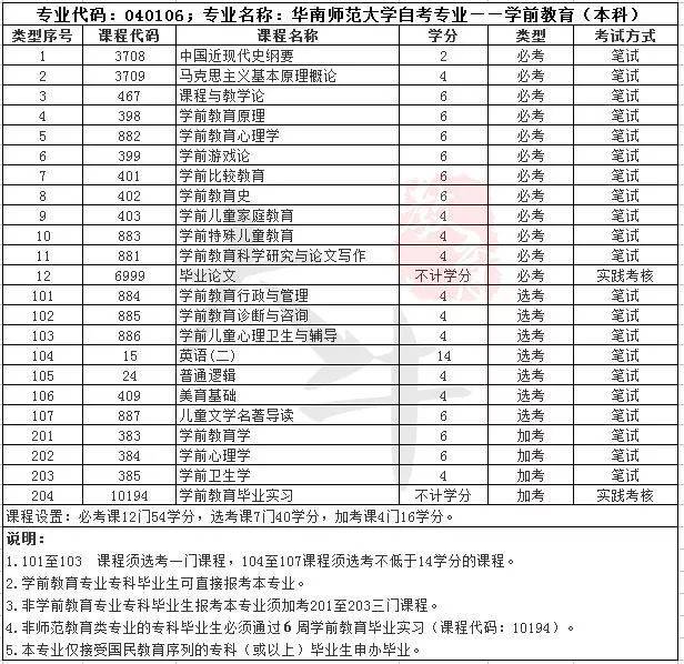 广东大专类院校,广东大专有哪些