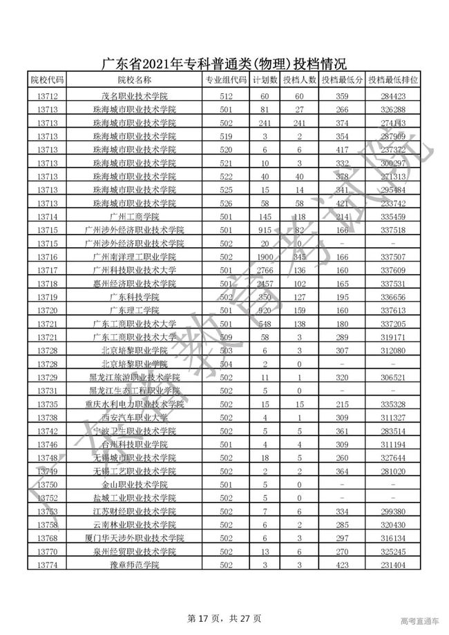 广东大专 院校,深圳职业技术学院