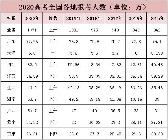 高职高考学校有哪些,高职单招有哪些专业