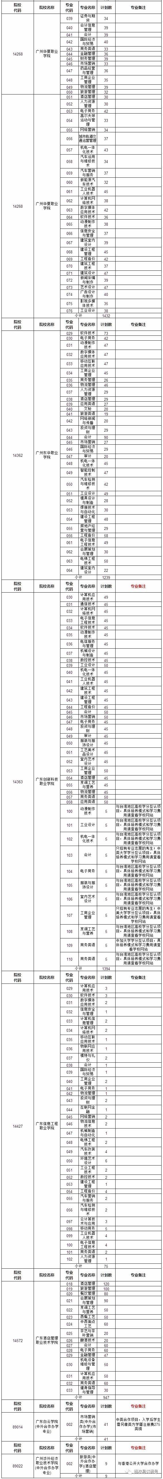 广东公立大专院校,广州华商职业学院