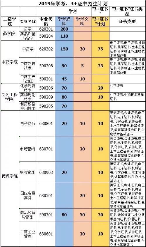 广东公立大专院校,广州华商职业学院