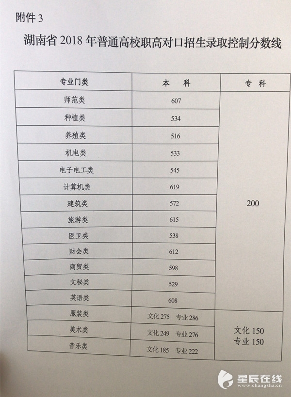 2018广东高职高考,2019广东省高职数学试卷