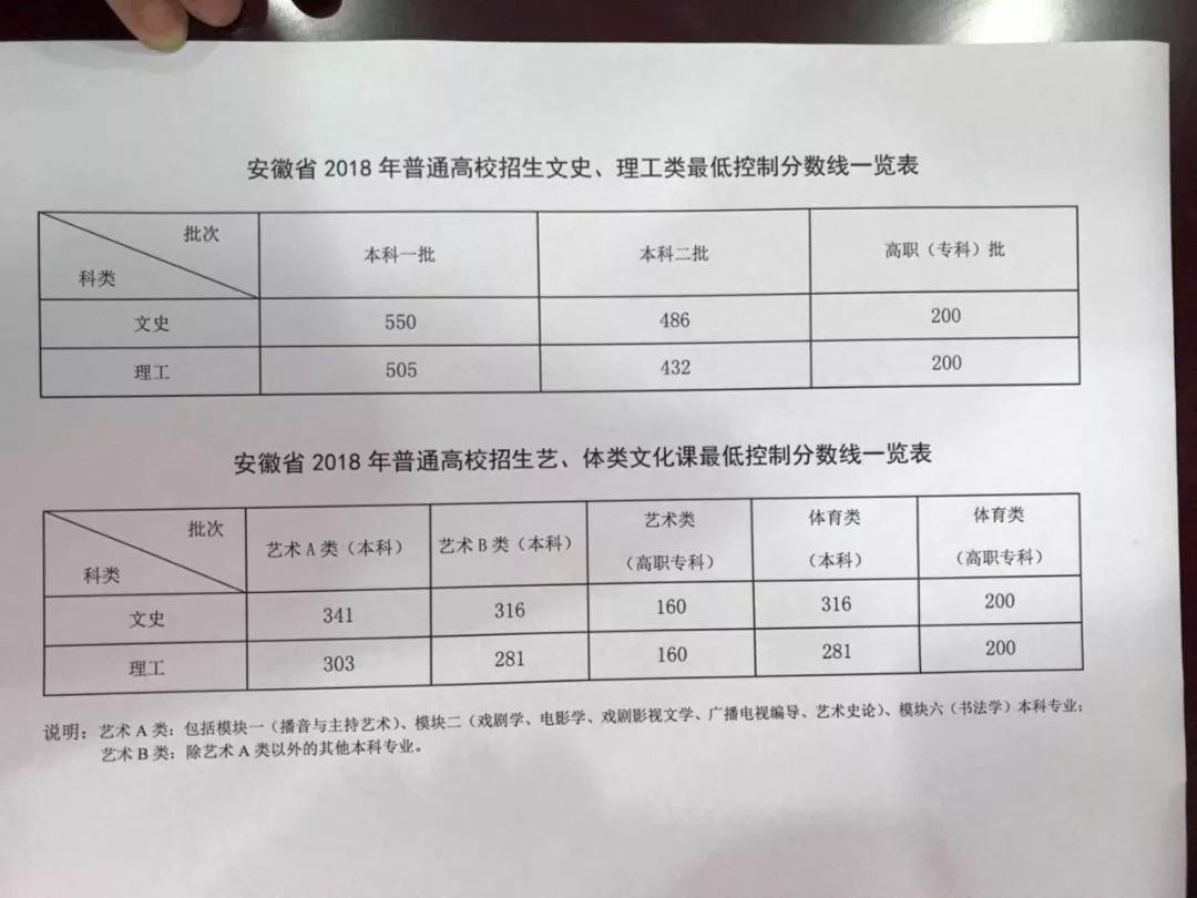 2018广东高职高考,2019广东省高职数学试卷