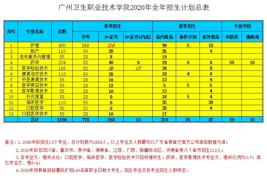 广东高职招生简章,广东科贸职业学院